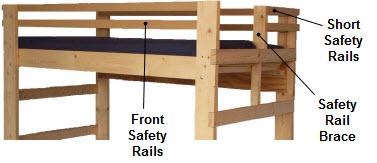 Safety Rails The Safety Rails go the full length on three sides and half way across on one ladder side. The number of Safety Rail Sets required is based on the thickness of the mattress.