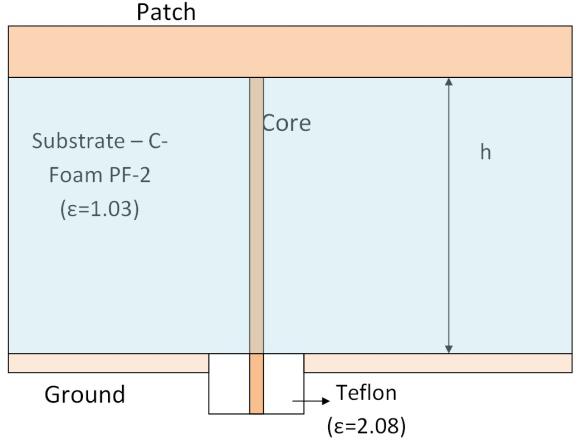 Fig.4 Cut plane view of antenna Table 1: Default microstrip patch antenna specifications Parameter Label Dimension (mm) Length La 10.9 Main Patch Outer Patch Width Wa 15.7 Length Lb 13.2 Width Wb 21.