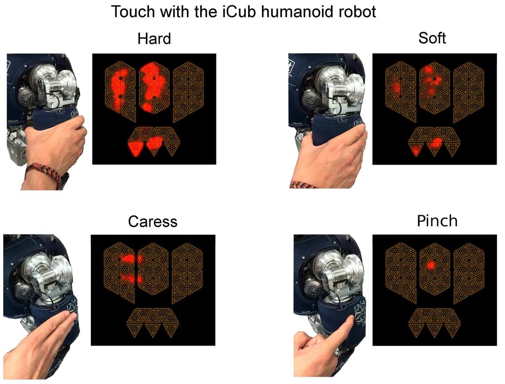 Types of touch applied by a human on the skin of the icub humanoid robot. The different tactile contacts were defined as hard, soft, caress and pinch.