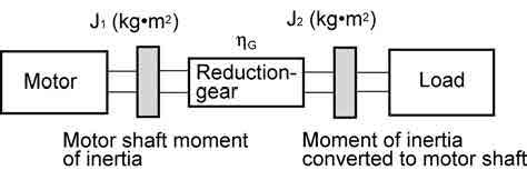 (3) For a load running horizontally Assume a carrier table driven by a motor as shown in Figure 7.