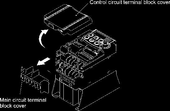 1.1 Features Easy-to-remove/replace terminal block covers (for control circuit and main circuit) Chap.
