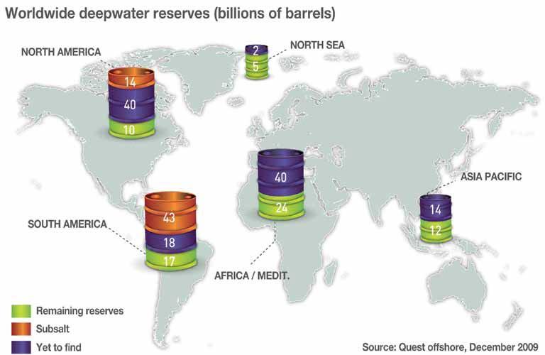 Deep-water Reserves Deep-water holds 5-7% of world s hydrocarbon resources 40% yet to be discovered.