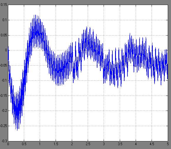 two motors in the FLI, it should be noted that the VUF must be defined for each motor. V. INDEPENDENT CONSTANT VOLTS PER HERTZ CONTROL Fig.