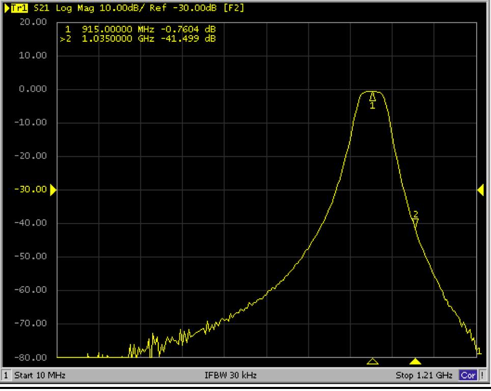 Care should be taken not to saturate the Network Analyzer when measuring S12 for amplifiers.