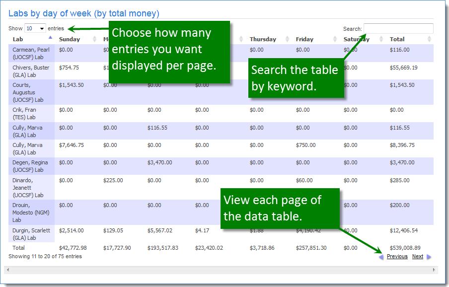 Revisin Date: 12/31/2012 Figure 11. The data table will display all values. By default, each page f the data table will shw ten entries.
