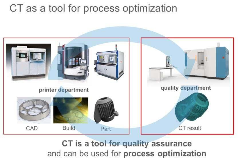 4. CT as a tool for process optimization During the presentation different examples how to use an industrial CT scanner like
