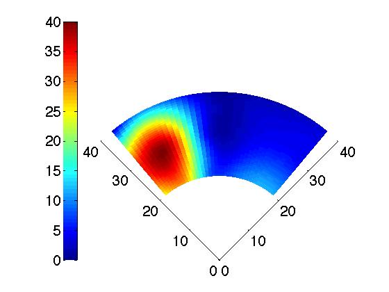 Angular Distributions of Tin ions Tin ion characterization using motorized array of Langmuir