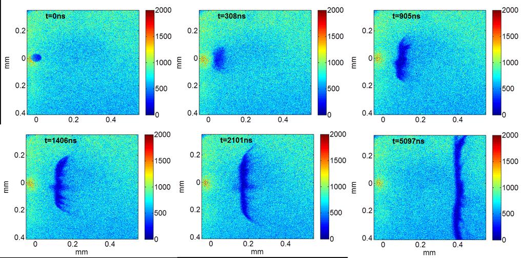 Time-Resolved Debris Imaging with ICCD camera Laser ICCD exposure time: 250 ns (gate) Expansion time calculated from the laser pulse start to the exposure
