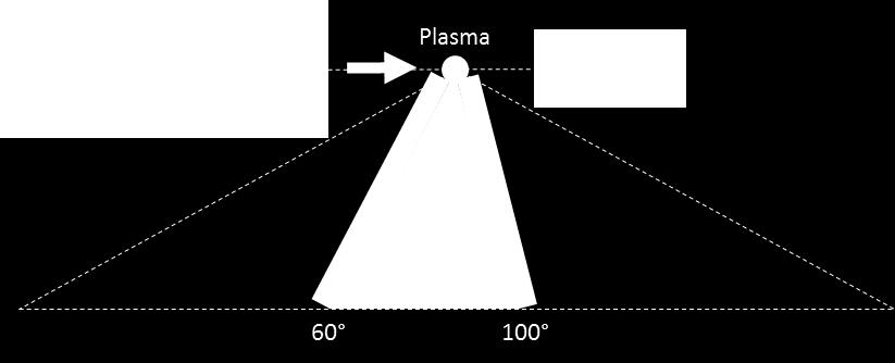 1 40 60 80 100 120 Angle vs. axis [ ] A. Z. Giovannini et al., J. Appl. Phys. 114, 033303 (2013).