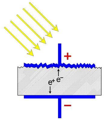 pcvd diamond quadrant detectors for PETRA III photodetectors solid state