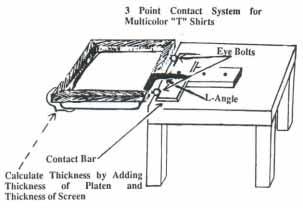 Page 19 Constructing a Platen For Multicolor Printing The basic construction remains the same as the monocolor platen; however, instead of using hinge clamps to hold the screen, the 3 point contact