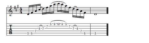 ring finger to bar the D, G and B string Dmaj 7 Here is another Major seven Arpeggio, a beautiful