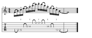Cmaj7#5 The Arpeggio we get from the third step of