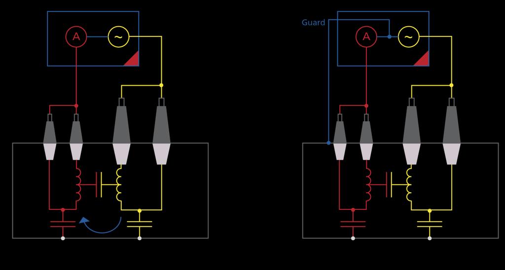 Figure 3: CHL measurement on a 2 winding transformer without and with guard As moisture