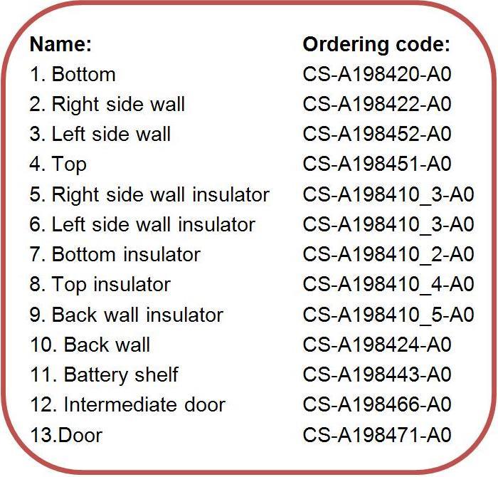 CBU Assembly Instructions Manual 6 (32) 3 Assembly of the body 3.1 General In case of faulty component check its spare part code from the label on the part or from the table on the right.