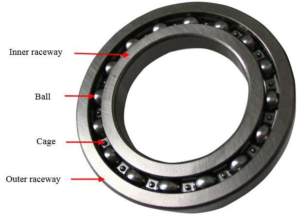 3. Rolling element bearings faults signatures On the basis of the different vibration characteristics, the faults, emerging in the operation of rolling element bearings, can be classified into two
