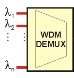 DWDM-System for Optical