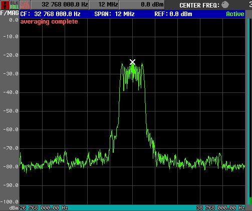 3HM57-32.768 at No Modulation and at Center Spread 1.5%: 13.1 dbc EMI reduction -9.9 db -23. db No Modulation C1.5 EMI Reduction of 3HM57 1 MHz at C.5 and C1.