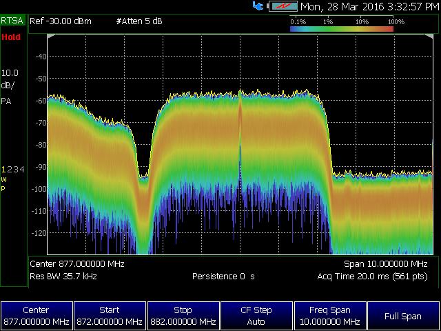 The narrow band signal (center: 877MHz, bandwidth:12 khz ) In
