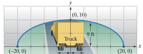 We construct a coordinate system with the x-axis on the ground and the origin Will a truck that is