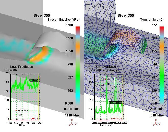 Figure 5 shows an example of simulation result for cutting speed at 200 m/min, running at 300 steps of simulation.