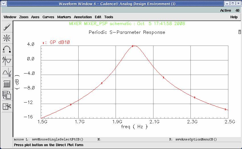 Periodic Steady State (PSS) analysis, in conunction with Periodic S-Parameters analysis was used for simulation of the desined mixer. S-parameters of the mixer have been shown in Fi. V-4.