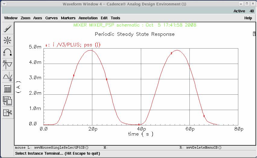 Power spectrum of the supply voltae in the deined mixer,  analysis x 0-3 5 Tail Current