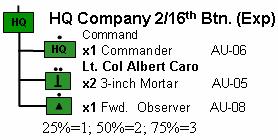 'D' company/16th Battalion has just passed through 'C' company and starts 18" - 24" in from the West and up to 18" in from the North.