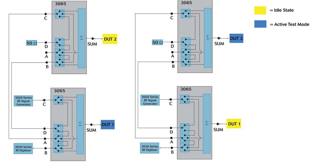 The image shows the two states of the dual transceiver test process. Figure 13.