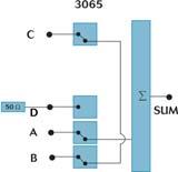 C-B: C to B and A to SUM SUM C B 50 Ω termination Looped 2: A to D and B to C D C B A A-D: A to D with C and B to SUM D SUM SUM