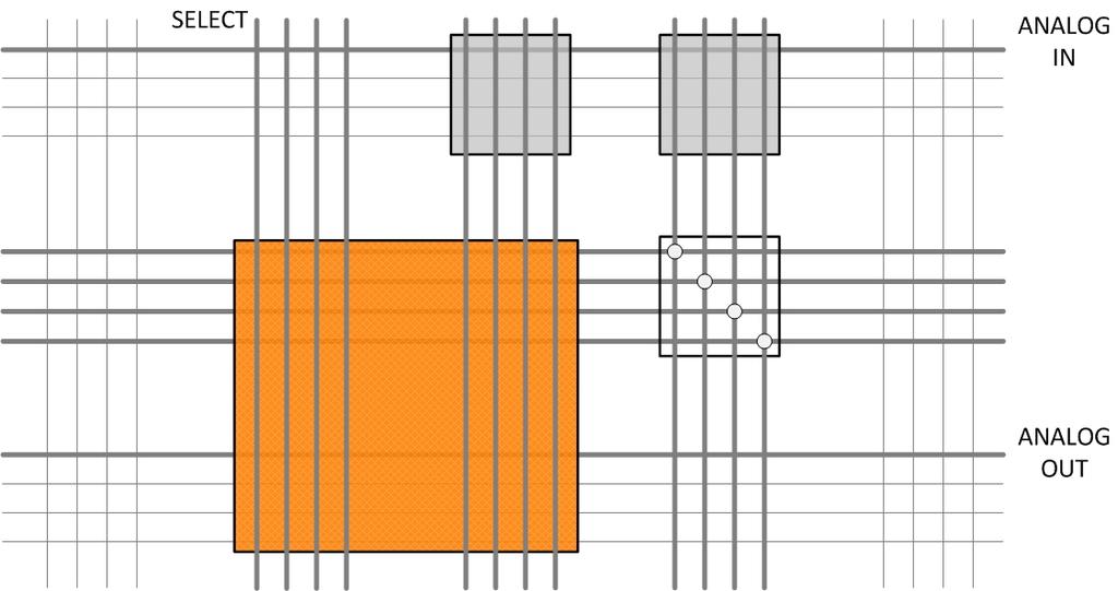 WORKSHOP: WOSG Figure 4: E-composite patch with two sensors (grey), multiplexer (orange) and one routing block (white).