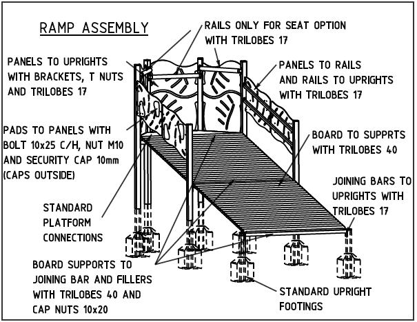 For the ramp assembly attach poly platform, fillers, joining bars and board supports as shown, to build the frame.