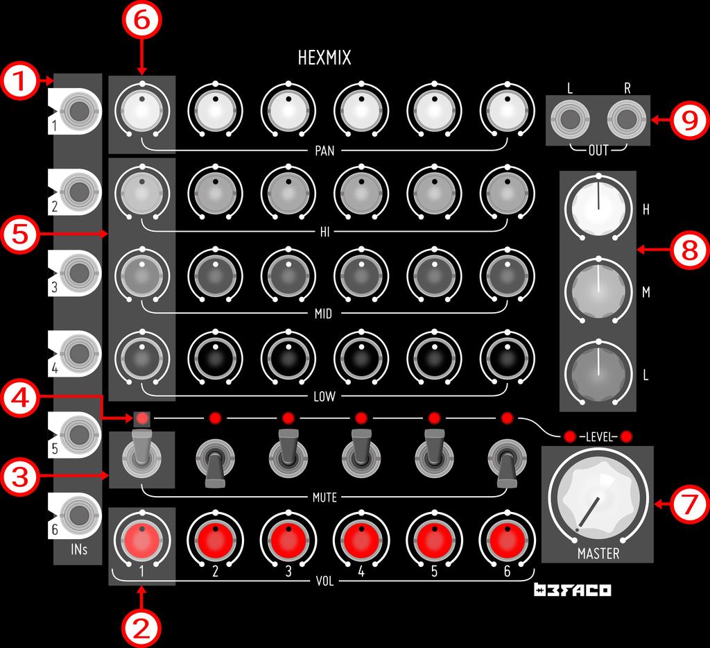 M ODULE F R O N T PAN E L CO N TR O LS 1. Channel Inputs 6. Channel Pan 2. Volume Control 7. Master Level 3. Mute Switch 8. Master EQ 4. Channel Led 9.