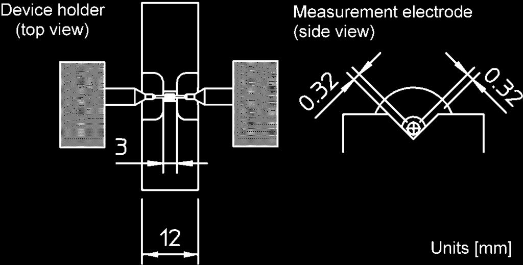 test fixture is designed for impedance evaluations of SMD.