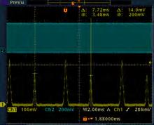 8 1 1.2 1.4 1.6 1.8 2 4 f (MHz).2.4.6.8 1 time (a.u.