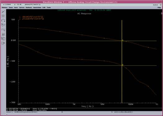 4 68 db GAIN Frequency :55MHz!! Gain in db Phase: 115 2..5 1. 1.5 2. 2.5 Voltage Vcm V Figure 1. Gain Variations with Vcm Figure 8.