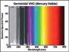 Germicidal High Pressure VHO Features Germicidal VHO lamps consist of a double ended quartz discharge tube filled with mercury.