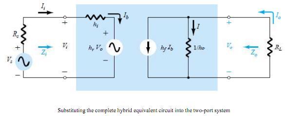 Contd For analysis of transistor amplifier we have to determine the following terms: Current Gain A I = I 0 / I i = I C / I B