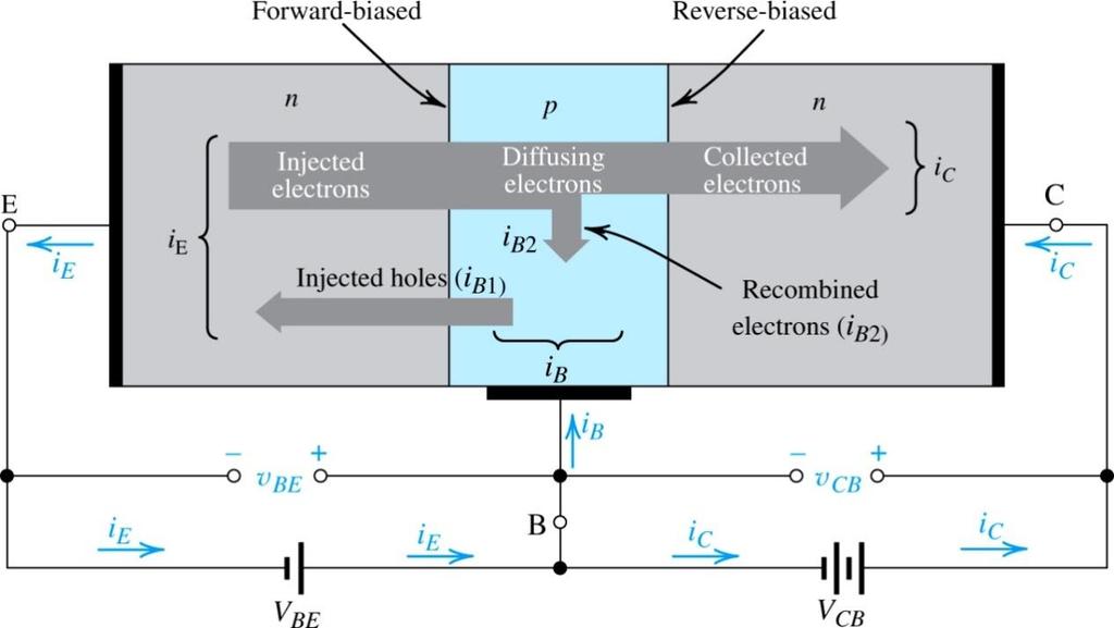 3.1.2. Operation of the npn- Transistor in the Active Mode Analog electronics circuits (15EECC2020 Active mode is most important. Two external voltage sources are required for biasing to achieve it.