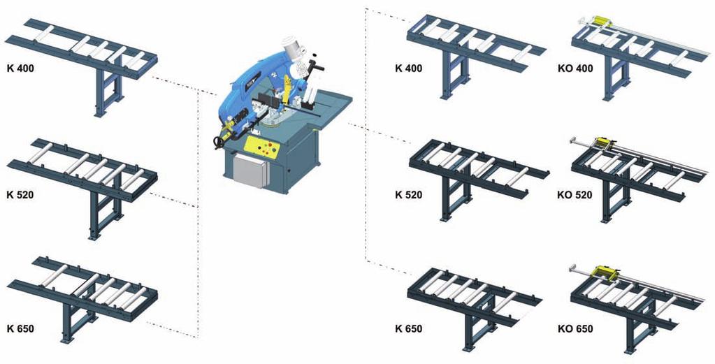 ROLLER CONVEYORS AND THEIR CONNECTION K 400 / 520 / 650