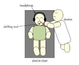 4. The Proposed Two-Step ANC System for Dentist-Drill Noise Reduction Technique In this work, it is supposed that the patient wears the noise-cancelling headphone that employs the investigated NR