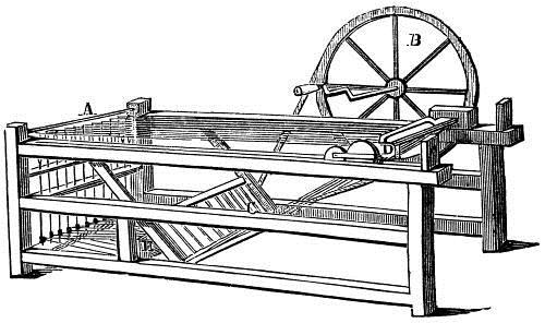 Just a few years before the invention of the cotton gins, inventors in England had made a more complicated machine that spun raw cotton into thread with much less time and energy than doing so by
