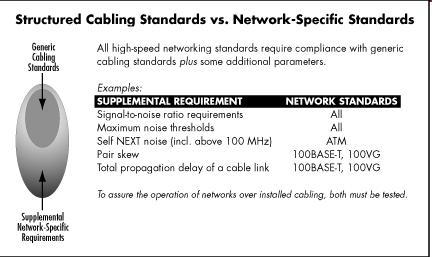 Cable standards versus system performance
