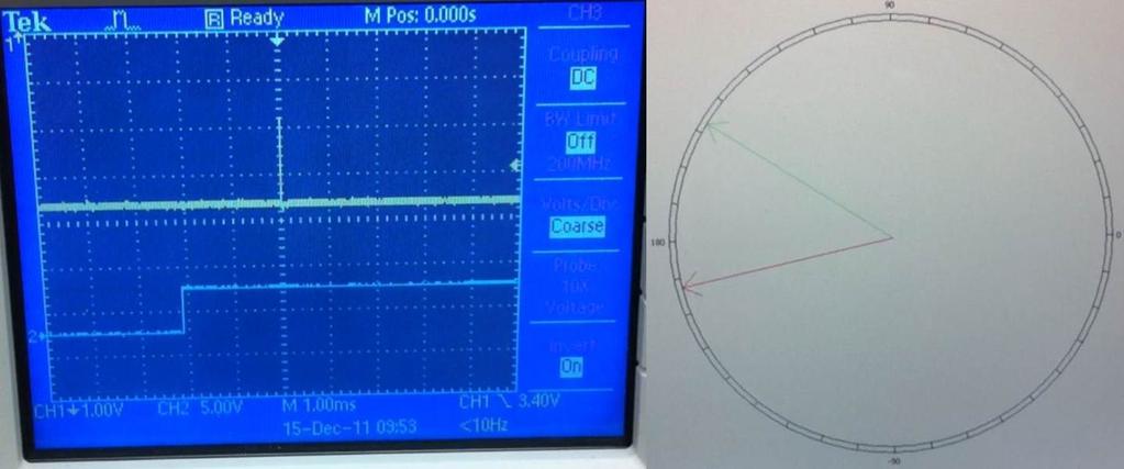 Phase-I Results Pictures of the Oscilloscope (left) and