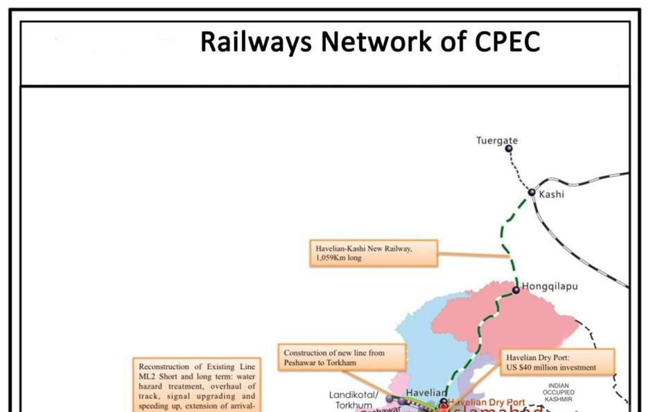CPEC Rail Projects (CP Joint Monographic Study)