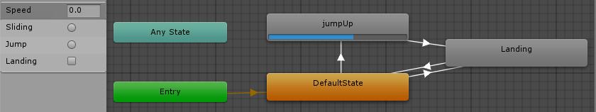 In the jump layer, we are showing our jumping and landing animation. The running and jumping animations need to connect to each other in the Animator by the transition components.