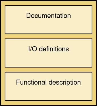 3-19 HDL Format and Syntax Format refers to a definition of inputs,