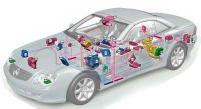 Automotive Electronics Conventional Parts 60% Automotive Electronics 40% 3