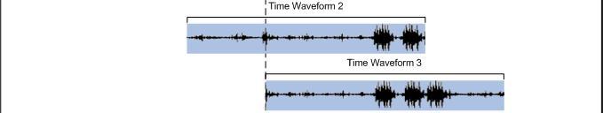 A large buffer used for the time waveform recording makes it possible to offset the trigger event with respect to the requested time record.