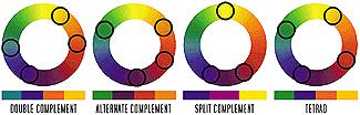 Split-complementary: One hue plus the two colors on either side of its complement. Split-complement harmony provides less contrast than straight complements.